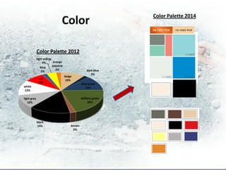 Color Palette 2014
                                 Color

             Color Palette 2012
             light yellow
                  4%      orange
                          popsicle
                blue
                            2%                       dark blue
                 2%
                                                        2%
                                     beige
               red
                                     10%
               8%
                                                 blue jeans
white                                               12%
12%

light grey                                       military green
   10%                                                20%




             black
             14%                         brown
                                           2%
 