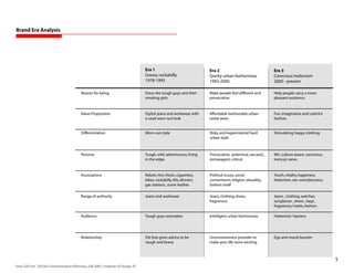 Brand Era Analysis




                                                                                        Era 1                              Era 2                                Era 3
                                                                                        Greasy rockabilly                  Quirky urban fashionistas            Conscious hedonism
                                                                                        1978-199                          199-2000                            2000 - present

                                              Reason for being                          Dress the tough guys and their     Make people feel different and       Help people carry a more
                                                                                        smoking girls                      provocative                          pleasant existence


                                              Value Proposition                         Stylish jeans and workwear with    Affordable fashionable urban         Fun, imaginative and colorful
                                                                                        a used worn-out look               street wear                          fashion.


                                              Differentiation                           Worn-out style                     Risky and experimental hard          Stimulating happy clothing
                                                                                                                           urban style



                                              Persona                                   Tough, wild, adventurous, living   Provocative, polemical, sarcastic,   Wit ,culture aware, conscious,
                                                                                        in the edge.                       extravagant, critical.               ironical, naive.


                                              Associations                              Rebels, Hot chicks, cigarettes,    Political issues, social             Youth, vitality, happiness,
                                                                                        bikes, rockabilly, 60s, dinners,   conventions, religion, sexuality,    hedonism, sex, worrylessness.
                                                                                        gas stations., some leather.       fashion itself

                                              Range of authority                        Jeans and workwear                 Jeans, clothing, shoes,              Jeans , clothing, watches,
                                                                                                                           fragrances.                          sunglasses , shoes , bags ,
                                                                                                                                                                fragrances, hotels, fashion.

                                              Audience                                  Tough guys wannabes                Intelligent urban fashionistas       Hedonistic hipsters




                                              Relationship                              Pal that gives advice to be        Uncommonness provider to             Ego and mood booster
                                                                                        tough and brave.                   make your life more exciting



                                                                                                                                                                                                 5
Enric Gili Fort | ID520 Communication Planning | Fall 2005 | Institute of Design, IIT
 