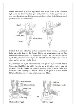 50
එ ම ගම කරන අවස්ථාව අ ව එන ගම කරන ෙ ගය හා එ Load එක
වැ සාධක මත එ මට ඉ ධන ලබා ම ම සදහා ෙශෂ උප මය ෙය දා
ඇත. එන Barrel එක ළ Plunger එක කැරකැ මට ල කර Helical Groove එෙ
මාණය ෙවනස් කර ගැ ම ම ය.
Control Rack එක ස බ ධව ඇ ෙ Accelerator Pedal එකටය. Accelerator
Pedal එක පෑ ම කරන ට Control Pinion එක කැරකැෙවන අතර එම සා
Control Pinion එක ළ ක ටයට බස්සවා ඇ Plunger Lugs ද කැරකැ මට ල ම
ෙ . Plunger ඒක කැරකැ ම වන ට Helical Groove එෙ මාණය ෙවනස්
අවශ ඉ ධන මාණය ලබා ම ෙ .
එෙළස Plunger එක කැර Helical Groove එෙ මාණය වැ ම එන Helical
Groove එකට Spill Port එක හ මට ගතවන කාලය වැ ෙ . එම ගම කරන ර
මාණයට Effective Stroke එක ය ෙව හ ව ලැෙ . Control Pinion එක
කැරකැ ම ම කර ෙ Helical Groove එෙ මාණය ෙවනස් කර
Effective Stroke එක ගම කරන ර මාණය සකස් මය.
 