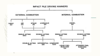 Diesel hammer | PPT