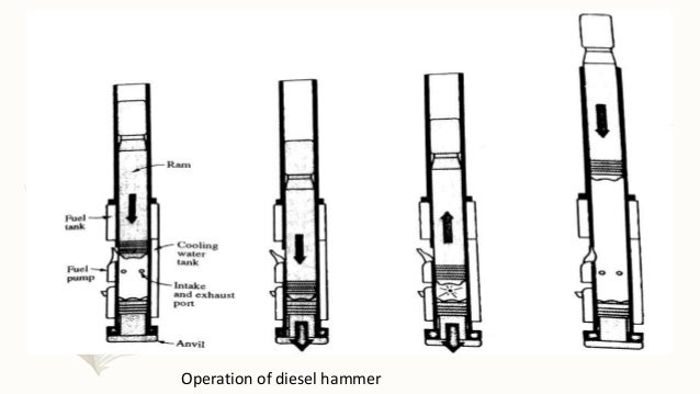 Diesel hammer