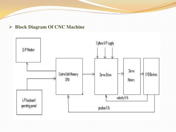 block diagram of cnc zen diagram, block diagram
