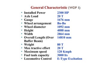 General Characteristic (WDP 1) 
 Installed Power 
 Axle Load 
 Gauge 
 Wheel arrangement 
 Wheel diameter 
 Height 
 Width 
 Overall Length (Over 
Buffer Beam) 
 Weight 
 Max tractive effort 
 Maximum speed 
 Fuel tank capacity 
 Locomotive Control 
2300 HP 
20 T 
1676 mm 
Bo-Bo 
1092 mm 
4088 mm 
2864 mm 
14810 mm 
80 T 
20 T 
120 Kmph 
3000 lts 
E-Type Excitation 
 