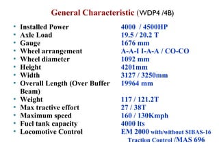 General Characteristic (WDP4 /4B) 
 Installed Power 
 Axle Load 
 Gauge 
 Wheel arrangement 
 Wheel diameter 
 Height 
 Width 
 Overall Length (Over Buffer 
Beam) 
 Weight 
 Max tractive effort 
 Maximum speed 
 Fuel tank capacity 
 Locomotive Control 
4000 / 4500HP 
19.5 / 20.2 T 
1676 mm 
A-A-I I-A-A / CO-CO 
1092 mm 
4201mm 
3127 / 3250mm 
19964 mm 
117 / 121.2T 
27 / 38T 
160 / 130Kmph 
4000 lts 
EM 2000 with/without SIBAS-16 
Traction Control /MAS 696 
 