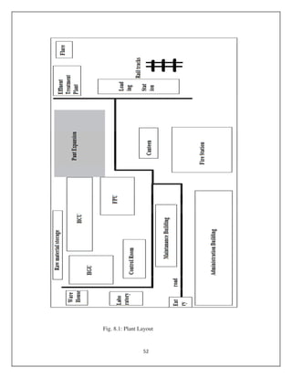 Fig. 8.1: Plant Layout
 