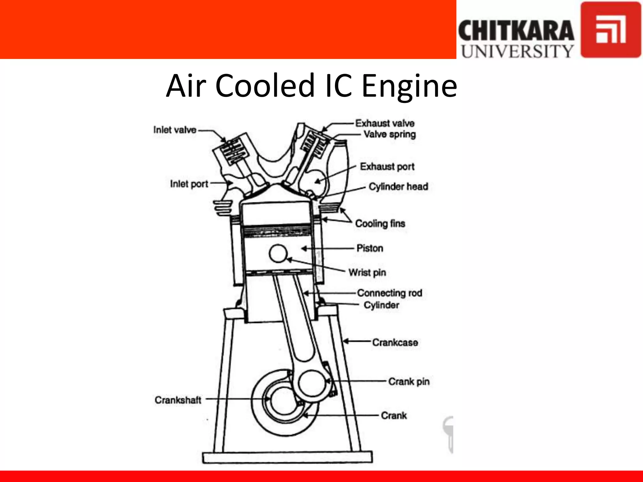 Air Cooled IC Engine
 