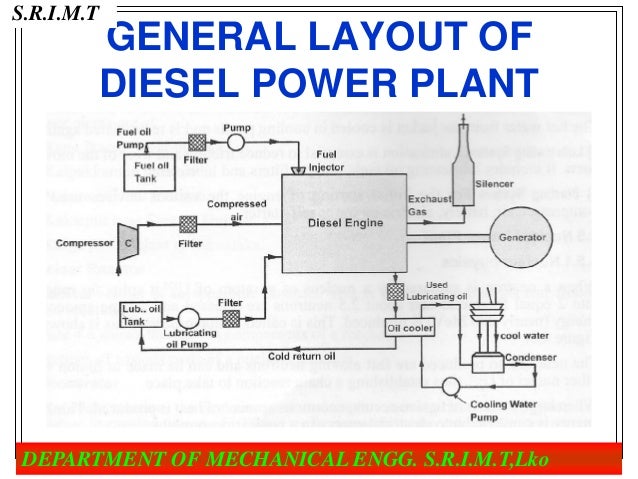 Schematic Diagram Of A Diesel Electric Power Plant Diesel El