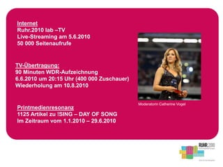 Moderatorin Catherine Vogel
Printmedienresonanz
1125 Artikel zu !SING – DAY OF SONG
Im Zeitraum vom 1.1.2010 – 29.6.2010
TV-Übertragung:
90 Minuten WDR-Aufzeichnung
6.6.2010 um 20:15 Uhr (400 000 Zuschauer)
Wiederholung am 10.8.2010
Internet
Ruhr.2010 lab –TV
Live-Streaming am 5.6.2010
50 000 Seitenaufrufe
 