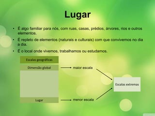 • É algo familiar para nós, com ruas, casas, prédios, árvores, rios e outros 
elementos. 
• É repleto de elementos (naturais e culturais) com que convivemos no dia 
a dia. 
• É o local onde vivemos, trabalhamos ou estudamos. 
maior escala 
menor escala 
Escalas extremas 
Escalas geográficas 
Dimensão global 
Lugar 
Lugar 
 