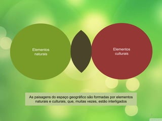 Elementos 
naturais 
Elementos 
culturais 
As paisagens do espaço geográfico são formadas por elementos 
naturais e culturais, que, muitas vezes, estão interligados 
7 
 