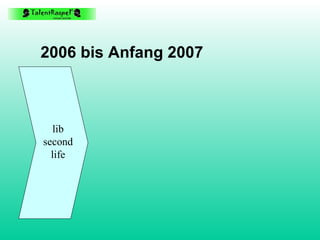 2006 bis Anfang 2007 lib second life 