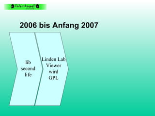 2006 bis Anfang 2007 lib second life Linden Lab Viewer wird GPL 