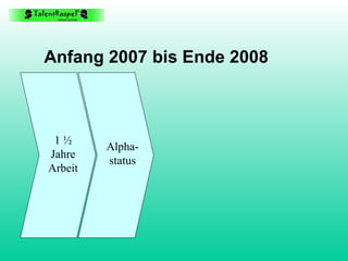Anfang 2007 bis Ende 2008 1 ½ Jahre Arbeit Alpha- status 