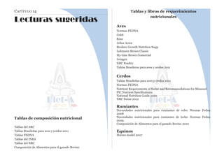 CAPÍTULO 14
Lecturas sugeridas
Tablas de composición nutricional
Tablas del ARC
Tablas Brasileñas para aves y cerdos 2011
Tablas FEDNA
Tablas del INRA
Tablas del NRC
Composición de Alimentos para el ganado Bovino
Tablas y libros de requerimientos
nutricionales
Aves
Normas FEDNA
Cobb
Ross
Arbor Acres
Broilers Growth Nutrition Supp
Lohmann Brown Classic
Hy-Line Brown Comercial
Aviagen
NRC Poultry
Tablas Brasileras para aves y cerdos 2011
Cerdos
Tablas Brasileñas para aves y cerdos 2011
Normas FEDNA
Nutrient Requirements of Swine and Recommendations for Missouri
PIC Nutrient Specifications
National Nutrition Guide 2010
NRC Swine 2012
Rumiantes
Necesidades nutricionales para rumiantes de cebo: Normas Fedna
2008
Necesidades nutricionales para rumiantes de leche: Normas Fedna
2009
Composición de Alimentos para el ganado Bovino 2010
Equinos
Horses model 2007
 