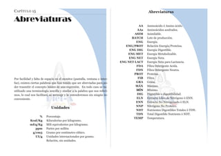 CAPÍTULO 15
Abreviaturas
Por facilidad y falta de espacio en el monitor (pantalla, ventana o inter-
faz), existen ciertas palabras que han tenido que ser abreviadas para po-
der trasmitir el concepto básico de una expresión. En todo caso se ha
utilizado una terminología sencilla y similar a la palabra que nos referi-
mos, lo cual nos facilitará su mensaje y la entenderemos sin ningún in-
conveniente.
Unidades
AA
AAs
ASIM
BATCH
ENG
ENG/PROT
ENG DIG
ENG MET
ENG NET
ENG NET LACT
FDA
FDN
PROT
FIB
GRA
MÁX
MÍN
DIG
ELN
ENN
NNP
NDT
TDN
TEMP
%
Kcal/Kg
mEq/Kg
ppm
g/cm3
UI/g
Porcentaje.
Kilocalorías por kilogramo.
Mili equivalentes por kilogramo.
Partes por millón
Gramo por centímetro cúbico.
Unidades internacionales por gramo.
Relación, sin unidades.
Aminoácido ó Amino ácido.
Aminoácidos azufrados.
Asimilable.
Lote de producción.
Energía.
Relación Energía/Proteína.
Energía Digestible.
Energía Metabolizable.
Energía Neta.
Energía Neta para Lactancia.
Fibra Detergente Acida.
Fibra Detergente Neutra.
Proteína.
Fibra.
Grasa.
Máximo.
Mínimo.
Digestible o digestibilidad.
Extracto Libre de Nitrógeno ó ENN.
Extracto No Nitrogenado ó ELN.
Nitrógeno No Proteico.
Nutrientes Digestibles Totales ó TDN.
Total Digestible Nutrients ó NDT.
Temperatura.
Abreviaturas
 