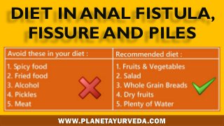 DIET IN ANAL FISTULA,
FISSURE AND PILES
 