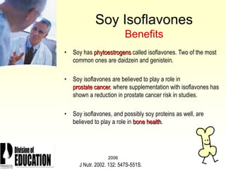 2006
Soy Isoflavones
Benefits
• Soy has phytoestrogens called isoflavones. Two of the most
common ones are daidzein and genistein.
• Soy isoflavones are believed to play a role in
prostate cancer, where supplementation with isoflavones has
shown a reduction in prostate cancer risk in studies.
• Soy isoflavones, and possibly soy proteins as well, are
believed to play a role in bone health.
J Nutr. 2002. 132: 547S-551S.
 