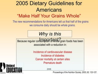 2006
2005 Dietary Guidelines for
Americans
“Make Half Your Grains Whole”
The new recommendations for Americans tell us that half of the grains
we consume daily should be whole grains.
Why is this
Important?
Because regular consumption of whole grain foods has been
associated with a reduction in:
Incidence of cardiovascular disease
Incidence of diabetes
Cancer mortality at certain sites
Premature death
Proceedings of the Nutrition Society. 2003; 62: 123-127.
 
