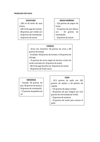 Realización del menú


             DESAYUNO                               MEDIA MAÑANA
     - 200 ml de leche de vaca                - 125 gramos de yogurt de
     entera                                   frutas
     - 100 ml de jugo de naranja              - 25 gramos de pan blanco
     - 80 gramos pan molde con                con - 10 gramos de
     - 10 gramos de mantequilla               mantequilla
     - 10 gramos de azúcar                    - 10 gramos de azúcar



                                      COMIDA
                - Arroz con menestra: 64 gramos de arroz y 80
                gramos de lenteja
                - Ensalada: 450 gramos de tomate y 714 gramos de
                lechuga
                - 75 gramos de carne magra de ternera o lomo de
                cerdo cocinada con 10 gramos de aceite
                - 80 ml de jugo de piña con 10 gramos de azúcar
                - 40 gramos de frutos secos



                                                         CENA
               MERIENDA                  - 87,5 gramos de pollo con 263
      - Tostada: 40 gramos de            gramos de pepino y 50 gramos de
      pan, 40 gramos de queso y          cebolla
      10 gramos de mantequilla           - 175 gramos de papas cocidas
      - 7,5 gramos de galletas de        - 60 gramos de pan integral con 12,5
      sal                                gramos de mermelada de frutilla
                                         - 10 gramos de aceituna
                                         - 10 gramos de aceite para cocinar el
                                         pollo
 