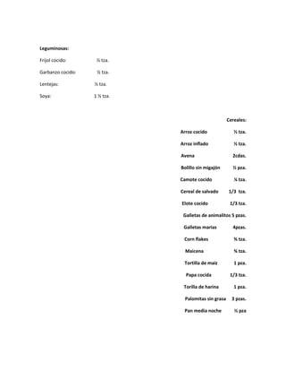 Leguminosas:

Frijol cocido:      ½ tza.

Garbanzo cocido:    ½ tza.

Lentejas:          ½ tza.

Soya:              1 ½ tza.



                                                      Cereales:

                              Arroz cocido               ½ tza.

                              Arroz inflado              ½ tza.

                              Avena                     2cdas.

                              Bolillo sin migajón       ½ pza.

                              Camote cocido              ¼ tza.

                              Cereal de salvado       1/3 tza.

                              Elote cocido             1/3 tza.

                               Galletas de animalitos 5 pzas.

                               Galletas marias          4pzas.

                               Corn flakes               ¾ tza.

                                Maicena                  ¾ tza.

                               Tortilla de maiz          1 pza.

                                Papa cocida            1/3 tza.

                               Torilla de harina         1 pza.

                                Palomitas sin grasa     3 pzas.

                               Pan media noche           ½ pza
 