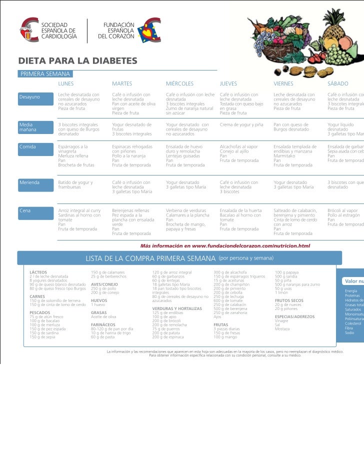 Dieta diabetes Dieta diabetes