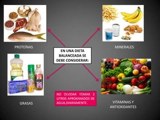 PROTEÍNAS MINERALES
GRASAS VITAMINAS Y
ANTIOXIDANTES
EN UNA DIETA
BALANCEADA SE
DEBE CONSIDERAR:
NO OLVIDAR TOMAR 2
LITROS APROXIMADOS DE
AGUA,DIARIAMENTE.