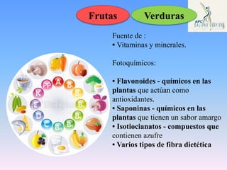 Fuente de :
• Vitaminas y minerales.
Fotoquímicos:
• Flavonoides - químicos en las
plantas que actúan como
antioxidantes.
• Saponinas - químicos en las
plantas que tienen un sabor amargo
• Isotiocianatos - compuestos que
contienen azufre
• Varios tipos de fibra dietética
Frutas Verduras
 