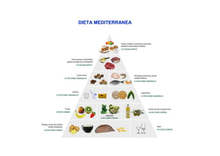 DIETA MEDITERRANEADIETA MEDITERRANEA
 