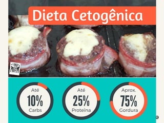 Dieta cetogênica: cardápio, receitas e lista de alimentos permitidos | PDF