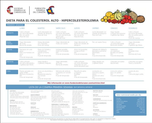 Dieta para colesterol alto adelgazar