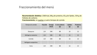 Tiempo de comida Fracción Energía
(kcal)
H. de carbono
(g)
Lípidos
(g)
Proteínas
(g)
Desayuno 1/4 590 88 16 22
Refrigerio matutino 1/4 590 88 16 22
Comida 1/4 590 88 16 22
Refrigerio vespertino
Cena 1/4 590 88 16 22
Recomendación dietética: 2360 kcal, 88 g de proteína, 65 g de lípidos, 354 g de
hidratos de carbono.
Fraccionamiento: en cuartos y cuatro tiempos de comida
Fraccionamiento del menú
 