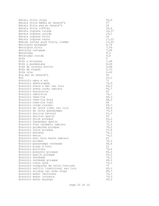 Page 22 of 32
Batata frita chips 50,6
Batata frita média mc donald's 57
Batata frita peq mc donald's 26
Batata frita ruffles 50,6
Batata inglesa corada 22,37
Batata inglesa cozida 19,1
Batata inglesa frita 36
Batata inglesa saute 17,23
Bebida lactea good frutty itambe 13,55
Berinjela ensopada 4,78
Berinjela frita 7,56
Bertalha refogada 7,48
Beterraba 9,5
Beterraba cozida 9,8
Bife 0
Bife a milanesa 7,46
Bife a parmegiana 8,46
Bife de coracao bovino 0,84
Bife de figado 5,72
Bife role 2,42
Big mac mc donald's 45
Bis 63,1
Biscoito agua e sal 71
Biscoito amanteigado 76,9
Biscoito aveia e mel sao luiz 69,3
Biscoito avena cooky nabisco 85,7
Biscoito baconzitos 62
Biscoito cebolitos 76,7
Biscoito chee-tos 68,3
Biscoito chee-tos bola 68,2
Biscoito chee-tos tubo 68
Biscoito cream cracker 69,7
Biscoito de leite c/mel sao luiz 68,9
Biscoito de leite passatempo 70,9
Biscoito doritos natural 61,3
Biscoito doritos queijo 65
Biscoito drink piraque 65,2
Biscoito fandangos queijo 75,5
Biscoito fofy caramelo nabisco 71,2
Biscoito goiabinha piraque 78,1
Biscoito leite piraque 67,8
Biscoito maizena 74,1
Biscoito maria 74,1
Biscoito mini bits bacon nabisco 61
Biscoito mirabel 70,3
Biscoito passatempo recheado 68,6
Biscoito pingo d`ouro 61
Biscoito polvilho 79,6
Biscoito presunto piraque 65,2
Biscoito queijo piraque 65,2
Biscoito recheado 74,1
Biscoito recheado piraque 68,3
Biscoito rosca doce 74,1
Biscoito rosquinha de leite tostines 73
Biscoito salclic tradicional sao luiz 62,1
Biscoito sticksy sal elma chips 80,7
Biscoito wafer chocolate 70,3
Biscoito wafer crocante 70,3
Biscoito wafer morango 69,2
 