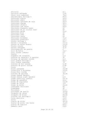Page 24 of 32
Chicoria 4,1
Chicoria refogada 7,45
Choco croc superbom 79,6
Chocokrispis kellogg`s 86,6
Chocolate alpino 54,6
Chocolate amaro 60,8
Chocolate castanha de caju 58,9
Chocolate charge 58,2
Chocolate chokito 18,1
Chocolate com leite 54,6
Chocolate diamante negro 62
Chocolate em po cristal diet 60
Chocolate galak 55,8
Chocolate krot 48
Chocolate laka 49
Chocolate lancy 58
Chocolate milkybar 73,2
Chocolate prestigio 73,7
Chokos kellogg`s 86,7
Chuchu a milanesa 15,11
Chuchu ao molho branco 11,12
Chuchu cozido 9,24
Chuchu refogado 9,72
Churrasquinho de panela 0
Coco da bahia 13,7
Coco ralado industr 23
Coelho 0
Cogumelo em conserva 2,4
Cookies mc donald's (1 pacote) 32
Coracao de galinha cozido 0,4
Corn flakes kellogg`s 83,3
Corn flakes superbom 79
Costela de boi assada 0,48
Costela de porco cozida 0,48
Couve 7,2
Couve refogada 14,88
Couve-flor a milanesa 12,01
Couve-flor cozida 6,5
Coxinha de galinha 36,28
Cream cheese danubio 2
Cream cheese light danubio 2,5
Creme chantilly caseiro 14,74
Creme de amendoim 22,2
Creme de espinafre 12,18
Creme de leite 3,6
Creme de milho 14,45
Cremogema chocolate 86
Cremogema 90
Croissant 47,3
Croissant de queijo 39,83
Croquete de carne 37,88
Croquete de milho 44,44
Crunchy nut kellogg`s 83,3
Curau paulista 15,9
Curry 52,4
Cuscuz de milho 40,33
Cuscuz de milho com leite 31,47
Cuscuz de tapioca 54,2
Damasco seco 29,6
 