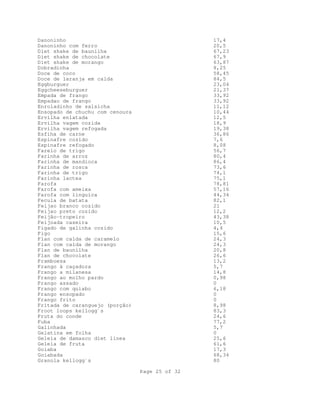 Page 25 of 32
Danoninho 17,4
Danoninho com ferro 20,5
Diet shake de baunilha 67,23
Diet shake de chocolate 67,9
Diet shake de morango 63,87
Dobradinha 8,25
Doce de coco 58,45
Doce de laranja em calda 84,5
Eggburguer 23,04
Eggcheeseburguer 21,37
Empada de frango 33,92
Empadao de frango 33,92
Enroladinho de salsicha 11,12
Ensopado de chuchu com cenoura 10,44
Ervilha enlatada 12,5
Ervilha vagem cozida 18,9
Ervilha vagem refogada 19,38
Esfiha de carne 36,86
Espinafre cozido 7,6
Espinafre refogado 8,08
Farelo de trigo 56,7
Farinha de arroz 80,4
Farinha de mandioca 86,4
Farinha de rosca 73,6
Farinha de trigo 74,1
Farinha lactea 75,1
Farofa 78,81
Farofa com ameixa 57,16
Farofa com linguica 44,34
Fecula de batata 82,1
Feijao branco cozido 21
Feijao preto cozido 12,2
Feijão-tropeiro 43,38
Feijoada caseira 10,5
Figado de galinha cozido 4,4
Figo 15,6
Flan com calda de caramelo 24,3
Flan com calda de morango 24,3
Flan de baunilha 20,8
Flan de chocolate 26,6
Framboesa 13,2
Frango à caçadora 5,7
Frango a milanesa 14,8
Frango ao molho pardo 0,98
Frango assado 0
Frango com quiabo 6,18
Frango ensopado 0
Frango frito 0
Fritada de caranguejo (porção) 8,98
Froot loops kellogg`s 83,3
Fruta do conde 24,6
Fuba 77,2
Galinhada 5,7
Gelatina em folha 0
Geleia de damasco diet linea 25,6
Geleia de fruta 61,6
Goiaba 17,3
Goiabada 68,34
Granola kellogg`s 80
 