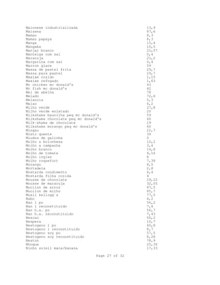Page 27 of 32
Maionese industrializada 13,9
Maizena 87,6
Mamao 8,3
Mamao papaya 8,3
Manga 15,4
Mangaba 10,5
Manjar branco 21,57
Manteiga com sal 0,4
Maracuja 21,2
Margarina com sal 0,4
Marron glace 59
Massa de pastel frita 29,7
Massa para pastel 29,7
Maxixe cozido 1,15
Maxixe refogado 1,63
Mc chicken mc donald's 43
Mc fish mc donald's 42
Mel de abelha 78
Melado 72,6
Melancia 5,3
Melao 6,2
Milho verde 27,8
Milho verde enlatado 20
Milkshake baunilha peq mc donald's 59
Milkshake chocolate peq mc donald's 60
Milk-shake de chocolate 19
Milkshake morango peq mc donald's 60
Mingau 22,7
Misto quente 34
Miudos de galinha 0
Molho a bolonhesa 10,2
Molho a campanha 3,4
Molho branco 14,8
Molho de tomate 4,16
Molho ingles 8
Molho roquefort 7,38
Morango 8,5
Mortadela 2,8
Mostarda condimento 6,4
Mostarda folha cozida 4
Mousse de chocolate 29,22
Mousse de maracuja 32,05
Mucilon de arroz 87,5
Mucilon de milho 85,7
Musli kellogg`s 77,5
Nabo 4,2
Nan 1 po 56,2
Nan 1 reconstituido 7,4
Nan h.a. po 56,7
Nan h.a. reconstituido 7,43
Nescau 50,2
Nespera 10,7
Nestogeno 1 po 60,8
Nestogeno 1 reconstituido 8,7
Nestogeno soy po 57,5
Nestogeno soy reconstituido 8,28
Neston 78,9
Nhoque 25,36
Ninho soleil maca/banana 17,33
 