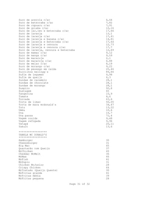Page 31 of 32
Suco de acerola c/ac 6,44
Suco de beterraba c/ac 7,82
Suco de cupuacu c/ac 7,91
Suco de goiaba c/ac 10,16
Suco de lar,cen e beterraba c/ac 17,66
Suco de laranja 13,1
Suco de laranja c/ac 17,41
Suco de laranja e banana c/ac 14,81
Suco de laranja e beterraba c/ac 17,64
Suco de laranja e cenoura 12,73
Suco de laranja e cenoura c/ac 17,7
Suco de laranja, cenoura e beterraba 12,69
Suco de mamao c/ac 9,12
Suco de manga c/ac 9,59
Suco de maracuja 2,1
Suco de maracuja c/ac 6,88
Suco de melao c/ac 8,19
Suco de morango c/ac 9,22
Suco de pessego em calda 25,46
Sucrilhos kellogg`s 86,66
Sufle de legumes 9,98
Sufle de queijo 6,3
Sundae de caramelo 28,1
Sundae de chocolate 28,1
Sundae de morango 28,1
Suspiro 92,6
Sustagem 65
Tangerina 10,9
Tomate 4,6
Torrada 63,6
Torta de limao 50,05
Torta de maca mcdonald`s 34,47
Tutu 13,22
Umbu 10,6
Uva 16,7
Uva passa 71,4
Vagem cozida 9,48
Vagem refogada 9,96
Vatapá 20,11
Yakult 13,6
******************
TABELA MC DONALD'S
******************
Hamburger 30
Cheeseburger 31
Big Mac 45
Quarterão com Queijo 37
McChicken 40
Cheddar McMelt 36
McMax 46
McFish 41
McDuplo 31
Chicken McJunior 28
Crispy Chicken 44
McTostado (Queijo Quente) 30
McFritas grande 41
McFritas média 39
McFritas pequena 28
 