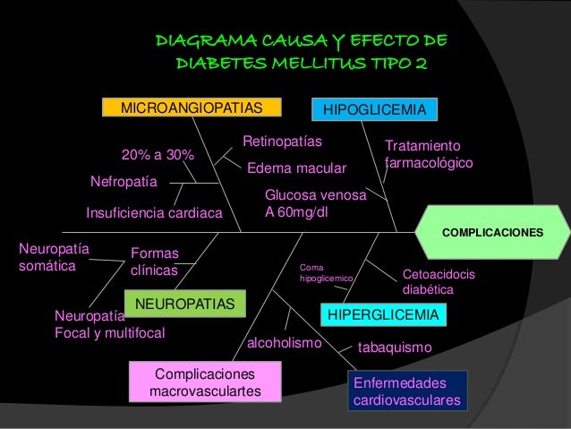 Las revocaciones sobre el tratamiento del alcoholismo la esfera de Chelyabinsk