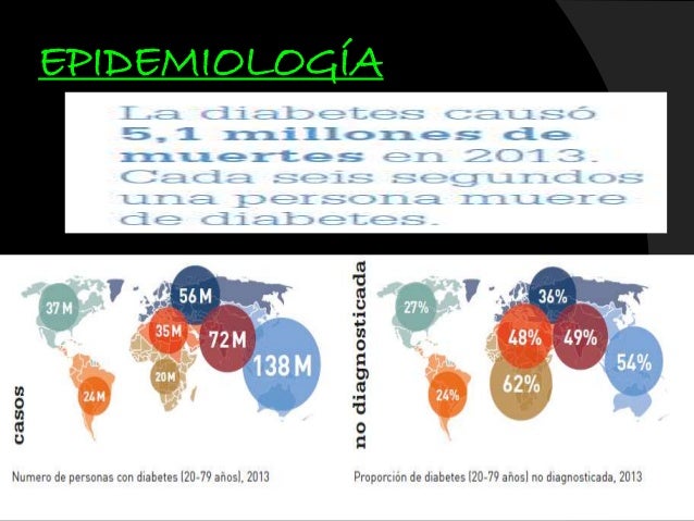 Diabetes mellitus tipo Diabetes mellitus tipo