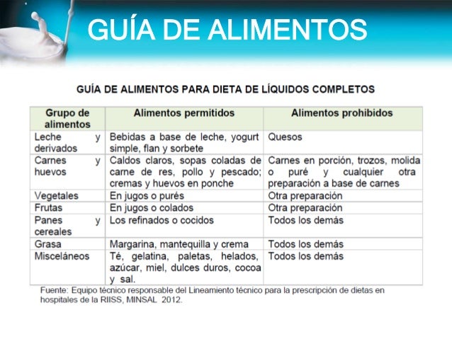 Dieta De Liquidos Completos