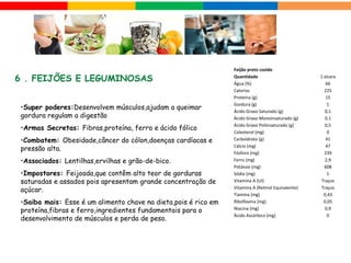 •Super poderes:Desenvolvem músculos,ajudam a queimar
gordura regulam a digestão
•Armas Secretas: Fibras,proteína, ferro e ácido fólico
•Combatem: Obesidade,câncer do cólon,doenças cardíacas e
pressão alta.
•Associados: Lentilhas,ervilhas e grão-de-bico.
•Impostores: Feijoada,que contêm alto teor de gorduras
saturadas e assados pois apresentam grande concentração de
açúcar.
•Saiba mais: Esse é um alimento chave na dieta,pois é rico em
proteína,fibras e ferro,ingredientes fundamentais para o
desenvolvimento de músculos e perda de peso.
6 . FEIJÕES E LEGUMINOSAS
Feijão preto cozido
Quantidade 1 xícara
Água (%) 66
Calorias 225
Proteína (g) 15
Gordura (g) 1
Ácido Graxo Saturado (g) 0,1
Ácido Graxo Monoinsaturado (g) 0,1
Ácido Graxo Poliinsaturado (g) 0,5
Colesterol (mg) 0
Carboidrato (g) 41
Cálcio (mg) 47
Fósforo (mg) 239
Ferro (mg) 2,9
Potássio (mg) 608
Sódio (mg) 1
Vitamina A (UI) Traços
Vitamina A (Retinol Equivalente) Traços
Tiamina (mg) 0,43
Riboflavina (mg) 0,05
Niacina (mg) 0,9
Ácido Ascórbico (mg) 0
 