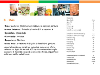 •Super poderes: Desenvolvem músculos e queimam gordura
•Armas Secretas: Proteína,vitamina B12 e vitamina A
•Combatem: Obesidade
•Associados: Nenhum
•Impostores: Nenhum
•Saiba mais: a vitamina B12 ajuda a dissolver a gordura.
A proteína além de construir músculos, aumenta o efeito
térmico da digestão em até 30%.Ocorre uma queima dupla:
enquanto é ingerida e depois no exercício físico,enquanto os
músculos estão trabalhando.
8 . Ovos
Ovo cozido
Quantidade 1 ovo
Água (%) 75
Calorias 80
Proteína (g) 6
Gordura (g) 6
Ácido Graxo Saturado (g) 1,7
Ácido Graxo Monoinsaturado (g) 2,2
Ácido Graxo Poliinsaturado (g) 0,7
Colesterol (mg) 274
Carboidrato (g) 1
Cálcio (mg) 28
Fósforo (mg) 90
Ferro (mg) 1
Potássio (mg) 65
Sódio (mg) 69
Vitamina A (UI) 260
Vitamina A (Retinol Equivalente) 78
Tiamina (mg) 0,04
Riboflavina (mg) 0,14
Niacina (mg) Traços
Ácido Ascórbico (mg) 0
 