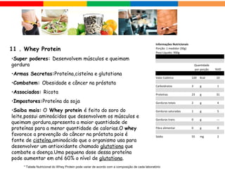 •Super poderes: Desenvolvem músculos e queimam
gordura
•Armas Secretas:Proteína,cisteína e glutationa
•Combatem: Obesidade e câncer na próstata
•Associados: Ricota
•Impostores:Proteína da soja
•Saiba mais: O Whey protein é feito do soro do
leite,possui aminoácidos que desenvolvem os músculos e
queimam gordura,apresenta a maior quantidade de
proteínas para a menor quantidade de calorias.O whey
favorece a prevenção do câncer na próstata pois é
fonte de cisteína,aminoácido que o organismo usa para
desenvolver um antioxidante chamado glutationa que
combate a doença.Uma pequena dose dessa proteína
pode aumentar em até 60% o nível de glutationa.
11 . Whey Protein Informações Nutricionais
Porção: 1 medidor (30g)
Peso Líquido: 900g
Quantidade
%VDpor porção
Valor Calórico 120 Kcal 10
Carboidratos 3 g 1
Proteínas 23 g 31
Gorduras totais 2 g 4
Gorduras saturadas 1 g 5
Gorduras trans 0 g ---
Fibra alimentar 0 g 0
Sódio 55 mg 2
* Tabela Nutricional do Whey Protein pode variar de acordo com a composição de cada laboratório
 