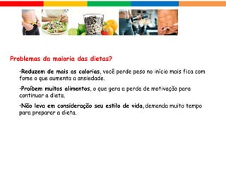 •Reduzem de mais as calorias, você perde peso no início mais fica com
fome o que aumenta a ansiedade.
•Proíbem muitos alimentos, o que gera a perda de motivação para
continuar a dieta.
•Não leva em consideração seu estilo de vida,demanda muito tempo
para preparar a dieta.
Qual é problemas da maioria das dietas?
 