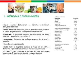 1. AMÊNDOAS E OUTRAS NOZES
•Super poderes: Desenvolvem os músculos e combatem
desejos alimentares
•Armas Secretas: Proteínas,gordura monoinsaturada, vitamina
E, fibras, magnésio,ácido fólico (amendoim) e fósforo.
•Combatem: a obesidade,doenças cardíacas,perda de massa
muscular,rugas,câncer e pressão alta.
•Associados: Sementes de abóbora,semente de girassol e
abacate.
•Impostores: nozes salgadas
•Saiba mais: o magnésio aumenta a força em até 20% e
também a capacidade de construir massa muscular magra.
•O Cálcio ajuda a reduzir o excesso de peso por limitar
quantidade de gordura que o corpo consegue produzir.
Amêndoas sem casca
Quantidade 100 gramas
Água (%) 4
Calorias 589,29
Proteína (g) 21,43
Gordura (g) 53,57
Ácido Graxo Saturado (g) 5
Ácido Graxo Monoinsaturado (g) 34,29
Ácido Graxo Poliinsaturado (g) 11,07
Colesterol (mg) 0
Carboidrato (g) 21,43
Cálcio (mg) 267,86
Fósforo (mg) 525
Ferro (mg) 3,57
Potássio (mg) 742,86
Sódio (mg) 10,71
Vitamina A (UI) 0
Vitamina A (Retinol Equivalente) 0
Tiamina (mg) 0,21
Riboflavina (mg) 0,79
Niacina (mg) 3,57
Ácido Ascórbico (mg) Traços
 