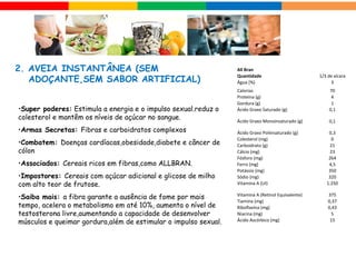 All Bran
Quantidade 1/3 de xícara
Água (%) 3
Calorias 70
Proteína (g) 4
Gordura (g) 1
Ácido Graxo Saturado (g) 0,1
Ácido Graxo Monoinsaturado (g) 0,1
Ácido Graxo Poliinsaturado (g) 0,3
Colesterol (mg) 0
Carboidrato (g) 21
Cálcio (mg) 23
Fósforo (mg) 264
Ferro (mg) 4,5
Potássio (mg) 350
Sódio (mg) 320
Vitamina A (UI) 1.250
Vitamina A (Retinol Equivalente) 375
Tiamina (mg) 0,37
Riboflavina (mg) 0,43
Niacina (mg) 5
Ácido Ascórbico (mg) 15
2. AVEIA INSTANTÂNEA (SEM
ADOÇANTE,SEM SABOR ARTIFICIAL)
•Super poderes: Estimula a energia e o impulso sexual.reduz o
colesterol e mantêm os níveis de açúcar no sangue.
•Armas Secretas: Fibras e carboidratos complexos
•Combatem: Doenças cardíacas,obesidade,diabete e câncer de
cólon
•Associados: Cereais ricos em fibras,como ALLBRAN.
•Impostores: Cereais com açúcar adicional e glicose de milho
com alto teor de frutose.
•Saiba mais: a fibra garante a ausência de fome por mais
tempo, acelera o metabolismo em até 10%, aumenta o nível de
testosterona livre,aumentando a capacidade de desenvolver
músculos e queimar gordura,além de estimular o impulso sexual.
 