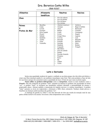 Dra. Berenice Cunha Wilke
                                              CRM 43267

Alimentos                       Altamente                    Neutros                     Nocivos
                                benéficos
Ovos                                                     Ovo de codorna
                                                         Ovo de galinha
                                                         Ovo de ganso
                                                         Ovo de pata
Peixes                        Bacalhau                  Abalone (marisco)          Anchova
                              Carpa                     Arenque                    Bagre (Catfish)
e                             Cavala                    Atum                       Barracuda
Frutos do Mar                 Escargot                  Badejo                     Camarão
                              Peixe espada              Cação                      Caranguejo
                              Picarel                   Caviar                     Enguia
                              Salmão                    Congro Rosa                Lagosta
                              Sardinha                  Corvina                    Lula
                              Tainha                    Dourado                    Manjuba
                              Truta                     Esturjão                   Merluza
                              Vermelho                  Garoupa                    Ostra
                                                         Haddock                    Robalo
                                                         Linguado                   Vongoli
                                                         Mexilhões
                                                         Ovas de salmão
                                                         Pampo
                                                         Pescada Amarela
                                                         Piranjica
                                                         Polvo
                                                         Rã
                                                         Tilápia
                                                         Vieira




                                          Leite e Derivados

         Inclua uma quantidade modesta de iogurte e coalhada na sua dieta porque eles têm efeito pró-biótico e
criam uma flora intestinal saudável e um ambiente imunológico mais forte. Não coma produtos a base de leite
de vaca fresco porque eles aumentam muito a quantidade de muco. O leite de soja é uma excelente opção.
         Nunca utilize as gorduras hidrogenadas como as margarinas, mesmo as mais modernas como a
Proactiv. Elas são compostas de gorduras “trans” enquanto na natureza as gorduras são encontradas na forma
“cis”. A gordura “trans” se incorpora nas membranas celulares alterando a permeabilidade da mesma e
propiciando câncer. Alteram também a transmissão do impulso nervoso e o sistema imunológico. A gordura
“trans” aumenta os níveis de triglicérides e diminuem o HDL (bom colesterol). Nenhum estudo provou o
benefício nas doenças cardiovasculares das gorduras “cis”.
         A manteiga de garrafa ou “Ghee” é um óleo derivado do leite que resulta da remoção total de suas
partes sólidas inclusive da caseína. Ela resiste a altas temperaturas sem se oxidar.




                                                                                                           12
                                                               Dieta do Sangue de Tipo A Secretor
          R. Maria Tereza Dias da Silva, 400. Cidade Universitária I; CEP 13084-190; Campinas. SP. CEP
       13083-820 (19) 3289-8082 / 3289-8087 / 3289-4731 / fax 3249-0497 bwilke@terra.com.br
 