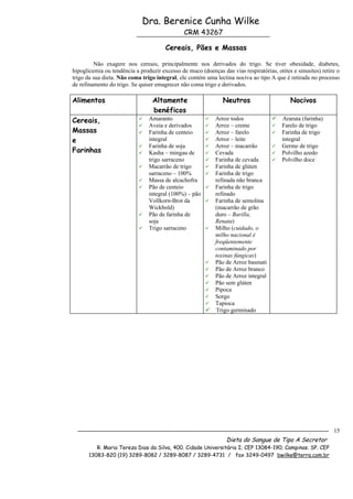 Dra. Berenice Cunha Wilke
                                               CRM 43267

                                       Cereais, Pães e Massas

         Não exagere nos cereais, principalmente nos derivados do trigo. Se tiver obesidade, diabetes,
hipoglicemia ou tendência a produzir excesso de muco (doenças das vias respiratórias, otites e sinusites) retire o
trigo da sua dieta. Não coma trigo integral, ele contém uma lectina nociva ao tipo A que é retirada no processo
de refinamento do trigo. Se quiser emagrecer não coma trigo e derivados.

Alimentos                         Altamente                     Neutros                      Nocivos
                                  benéficos
Cereais,                       Amaranto                 Arroz todos            Araruta (farinha)
                               Aveia e derivados        Arroz – creme          Farelo de trigo
Massas                         Farinha de centeio       Arroz – farelo         Farinha de trigo
e                               integral                 Arroz – leite           integral
                               Farinha de soja          Arroz – macarrão       Germe de trigo
Farinhas                       Kasha – mingau de        Cevada                 Polvilho azedo
                                trigo sarraceno          Farinha de cevada      Polvilho doce
                               Macarrão de trigo        Farinha de glúten
                                sarraceno – 100%         Farinha de trigo
                               Massa de alcachofra       refinada não branca
                               Pão de centeio           Farinha de trigo
                                integral (100%) – pão     refinado
                                Vollkorn-Brot da         Farinha de semolina
                                Wickbold)                 (macarrão de grão
                               Pão de farinha de         duro – Barilla,
                                soja                      Renata)
                               Trigo sarraceno          Milho (cuidado, o
                                                          milho nacional é
                                                          freqüentemente
                                                          contaminado por
                                                          toxinas fúngicas)
                                                         Pão de Arroz basmati
                                                         Pão de Arroz branco
                                                         Pão de Arroz integral
                                                         Pão sem glúten
                                                         Pipoca
                                                         Sorgo
                                                         Tapioca
                                                         Trigo germinado




                                                                                                               15
                                                                 Dieta do Sangue de Tipo A Secretor
         R. Maria Tereza Dias da Silva, 400. Cidade Universitária I; CEP 13084-190; Campinas. SP. CEP
      13083-820 (19) 3289-8082 / 3289-8087 / 3289-4731 / fax 3249-0497 bwilke@terra.com.br
 