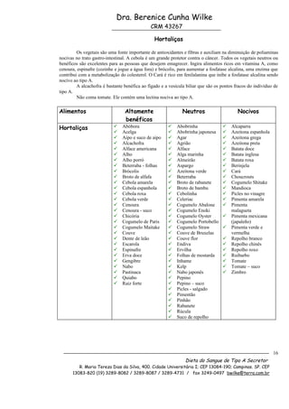 Dra. Berenice Cunha Wilke
                                              CRM 43267

                                                Hortaliças

         Os vegetais são uma fonte importante de antioxidantes e fibras e auxiliam na diminuição de poliaminas
nocivas no trato gastro-intestinal. A cebola é um grande protetor contra o câncer. Todos os vegetais neutros ou
benéficos são excelentes para as pessoas que desejem emagrecer. Ingira alimentos ricos em vitamina A, como
cenoura, espinafre (cozinhe e jogue a água fora) e brócolis, para aumentar a fosfatase alcalina, uma enzima que
contribui com a metabolização do colesterol. O Cará é rico em fenilalanina que inibe a fosfatase alcalina sendo
nocivo ao tipo A.
         A alcachofra é bastante benéfica ao fígado e a vesícula biliar que são os pontos fracos do indivíduo de
tipo A.
         Não coma tomate. Ele contém uma lectina nociva ao tipo A.

Alimentos                        Altamente                     Neutros                     Nocivos
                                 benéficos
Hortaliças                     Abóbora                    Abobrinha                  Alcaparra
                               Acelga                     Abobrinha japonesa         Azeitona espanhola
                               Aipo e suco de aipo        Agar                       Azeitona grega
                               Alcachofra                 Agrião                     Azeitona preta
                               Alface americana           Alface                     Batata doce
                               Alho                       Alga marinha               Batata inglesa
                               Alho porró                 Almeirão                   Batata roxa
                               Beterraba - folhas         Aspargo                    Berinjela
                               Brócolis                   Azeitona verde             Cará
                               Broto de alfafa            Beterraba                  Choucrouts
                               Cebola amarela             Broto de rabanete          Cogumelo Shitake
                               Cebola espanhola           Broto de bambu             Mandioca
                               Cebola roxa                Cebolinha                  Picles no vinagre
                               Cebola verde               Celeriac                   Pimenta amarela
                               Cenoura                    Cogumelo Abalone           Pimenta
                               Cenoura - suco             Cogumelo Enoki              malagueta
                               Chicória                   Cogumelo Oyster            Pimenta mexicana
                               Cogumelo de Paris          Cogumelo Portobello         (japaleño)
                               Cogumelo Maitake           Cogumelo Straw             Pimenta verde e
                               Couve                      Couve de Bruxelas           vermelha
                               Dente de leão              Couve flor                 Repolho branco
                               Escarola                   Endiva                     Repolho chinês
                               Espinafre                  Ervilha                    Repolho roxo
                               Erva doce                  Folhas de mostarda         Ruibarbo
                               Gengibre                   Inhame                     Tomate
                               Nabo                       Kelp                       Tomate – suco
                               Pastinaca                  Nabo japonês               Zimbro
                               Quiabo                     Pepino
                               Raiz forte                 Pepino – suco
                                                           Picles - salgado
                                                           Pimentão
                                                           Pinhão
                                                           Rabanete
                                                           Rúcula
                                                           Suco de repolho




                                                                                                             16
                                                                Dieta do Sangue de Tipo A Secretor
         R. Maria Tereza Dias da Silva, 400. Cidade Universitária I; CEP 13084-190; Campinas. SP. CEP
      13083-820 (19) 3289-8082 / 3289-8087 / 3289-4731 / fax 3249-0497 bwilke@terra.com.br
 