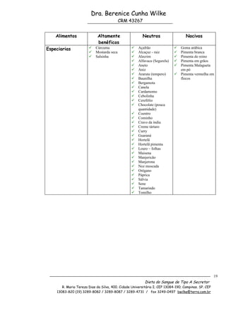 Dra. Berenice Cunha Wilke
                                            CRM 43267


    Alimentos                Altamente                   Neutros                   Nocivos
                             benéficos
Especiarias                Cúrcuma                  Açafrão                  Goma arábica
                           Mostarda seca            Alcaçuz - raiz           Pimenta branca
                           Salsinha                 Alecrim                  Pimenta do reino
                                                     Alfavaca (Segurela)      Pimenta em grãos
                                                     Aneto                    Pimenta Malagueta
                                                     Aniz                      em pó
                                                     Araruta (tempero)        Pimenta vermelha em
                                                     Baunilha                  flocos
                                                     Bergamota
                                                     Canela
                                                     Cardamomo
                                                     Cebolinha
                                                     Cerefólio
                                                     Chocolate (pouca
                                                      quantidade)
                                                     Coentro
                                                     Cominho
                                                     Cravo da índia
                                                     Creme tártaro
                                                     Curry
                                                     Guaraná
                                                     Hortelã
                                                     Hortelã pimenta
                                                     Louro – folhas
                                                     Maisena
                                                     Manjericão
                                                     Manjerona
                                                     Noz moscada
                                                     Orégano
                                                     Páprica
                                                     Sálvia
                                                     Sene
                                                     Tamarindo
                                                     Tomilho




                                                                                                      19
                                                          Dieta do Sangue de Tipo A Secretor
       R. Maria Tereza Dias da Silva, 400. Cidade Universitária I; CEP 13084-190; Campinas. SP. CEP
    13083-820 (19) 3289-8082 / 3289-8087 / 3289-4731 / fax 3249-0497 bwilke@terra.com.br
 