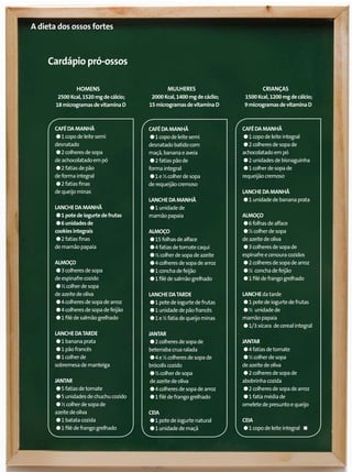a dieta dos ossos fortes



         Cardápio pró-ossos

                      hOMeNs                           MuLheRes                          CRiaNças
              2500 Kcal, 1520 mg de cálcio;     2000 Kcal, 1400 mg de cáclio;    1500 Kcal, 1200 mg de cálcio;
             18 microgramas de vitamina d      15 microgramas de vitamina d      9 microgramas de vitamina d



             Café da MaNhã                     Café da MaNhã                    Café da MaNhã
             •  1 copo de leite semi
             desnatado
                                               •  1 copo de leite semi
                                               desnatado batido com
                                                                                •
                                                                                •
                                                                                   1 copo de leite integral
                                                                                   2 colheres de sopa de
             •  2 colheres de sopa
             de achocolatado em pó
                                               maçã, banana e aveia
                                               •  2 fatias pão de
                                                                                achocolatado em pó
                                                                                •  2 unidades de bisnaguinha
             •  2 fatias de pão
             de forma integral
                                               forma integral
                                               •  1 e ½ colher de sopa
                                                                                •  1 colher de sopa de
                                                                                requeijão cremoso
             •  2 fatias finas
             de queijo minas
                                               de requeijão cremoso
                                                                                LaNChe da MaNhã

             LaNChe da MaNhã
                                               LaNChe da MaNhã
                                               • 1 unidade de
                                                                                • 1 unidade de banana prata


             •
             •
                1 pote de iogurte de frutas
                6 unidades de
                                               mamão papaia                     aLMOçO
                                                                                •  6 folhas de alface
             cookies integrais
             •  2 fatias finas
                                               aLMOçO
                                               • 15 folhas de alface
                                                                                •  ½ colher de sopa
                                                                                de azeite de oliva
             de mamão papaia
                                               •
                                               •
                                                 4 fatias de tomate caqui
                                                 ½ colher de sopa de azeite
                                                                                •  3 colheres de sopa de
                                                                                espinafre e cenoura cozidos
             aLMOçO
             •  3 colheres de sopa
                                               •
                                               •
                                                 4 colheres de sopa de arroz
                                                 1 concha de feijão
                                                                                •
                                                                                •
                                                                                   2 colheres de sopa de arroz
                                                                                   ½ concha de feijão
             de espinafre cozido
             •  ½ colher de sopa
                                               • 1 filé de salmão grelhado      •  1 filé de frango grelhado

             de azeite de oliva                LaNChe da TaRde                  LaNChe da tarde
             •
             •
                4 colheres de sopa de arroz
                4 colheres de sopa de feijão
                                               •
                                               •
                                                 1 pote de iogurte de frutas
                                                 1 unidade de pão francês
                                                                                •
                                                                                •
                                                                                  1 pote de iogurte de frutas
                                                                                  ½ unidade de
             •  1 filé de salmão grelhado
                                               • 1 e ½ fatia de queijo minas    mamão papaia
                                                                                • 1/3 xícara de cereal integral
             LaNChe da TaRde                   JaNTaR
             •
             •
               1 banana prata
               1 pão francês
                                               •  2 colheres de sopa de
                                               beterraba crua ralada
                                                                                JaNTaR
                                                                                •  4 fatias de tomate
             • 1 colher de
             sobremesa de manteiga
                                               •  4 e ½ colheres de sopa de
                                               brócolis cozido
                                                                                •  ½ colher de sopa
                                                                                de azeite de oliva

             JaNTaR
                                               •  ½ colher de sopa
                                                de azeite de oliva
                                                                                •  2 colheres de sopa de
                                                                                abobrinha cozida
             •
             •
               5 fatias de tomate
               5 unidades de chuchu cozido
                                               •
                                               •
                                                  4 colheres de sopa de arroz
                                                  1 filé de frango grelhado
                                                                                •
                                                                                •
                                                                                   2 colheres de sopa de arroz
                                                                                   1 fatia média de
             • ½ colher de sopa de
             azeite de oliva                   Ceia
                                                                                omelete de presunto e queijo


             •
             •
               1 batata cozida
               1 filé de frango grelhado
                                               •
                                               •
                                                 1 pote de iogurte natural
                                                 1 unidade de maçã
                                                                                Ceia
                                                                                • 1 copo de leite integral




30 | viva saúde                                                                                www.revistavivasaude.com.br
 